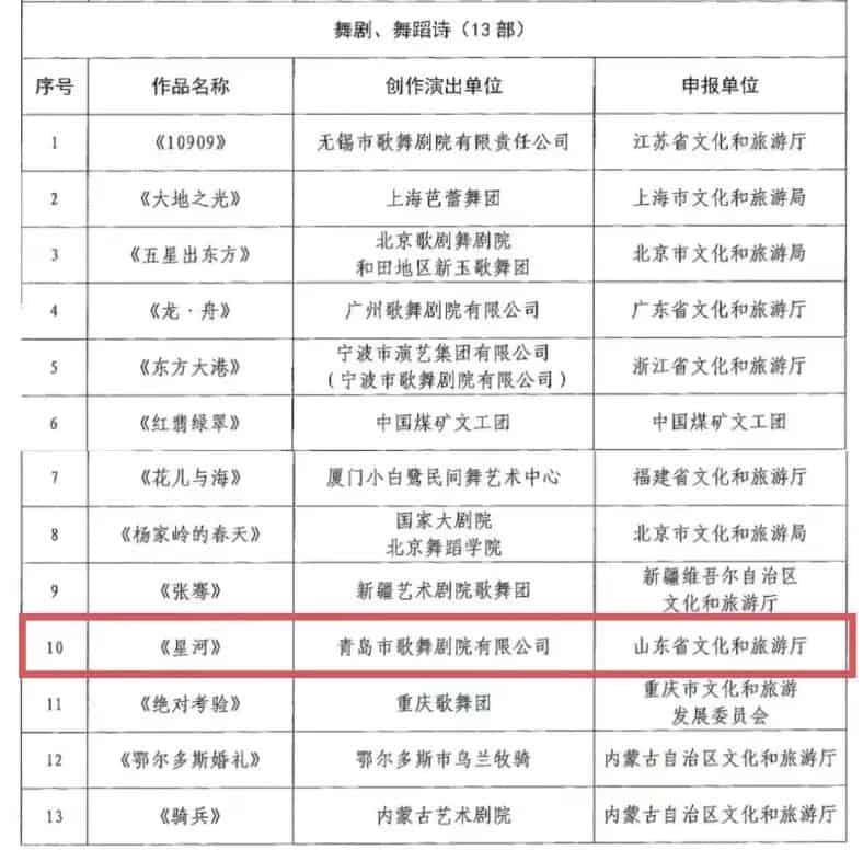 青岛市歌舞剧院