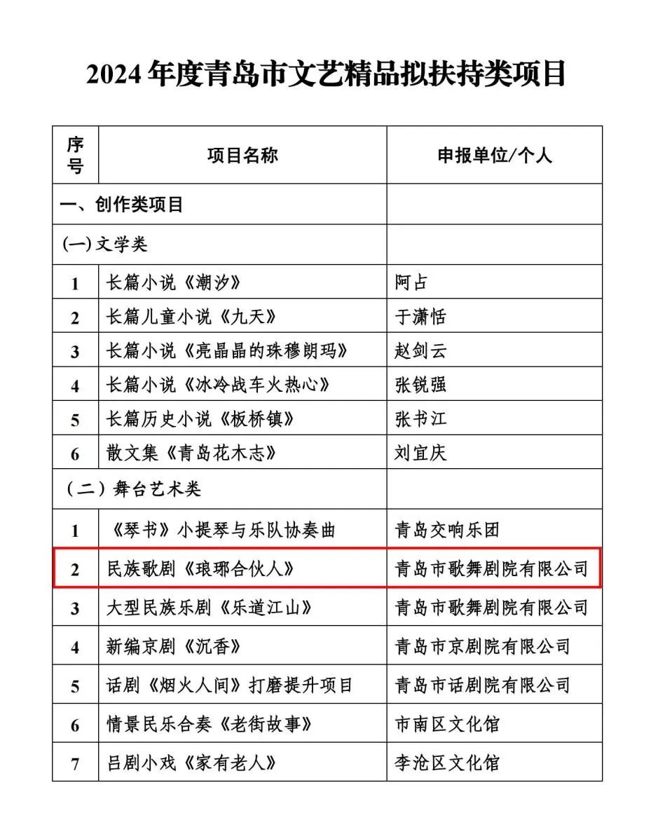 青岛市歌舞剧院